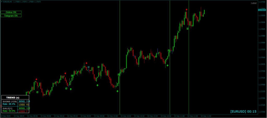 Telebinary Indicator V 17.02